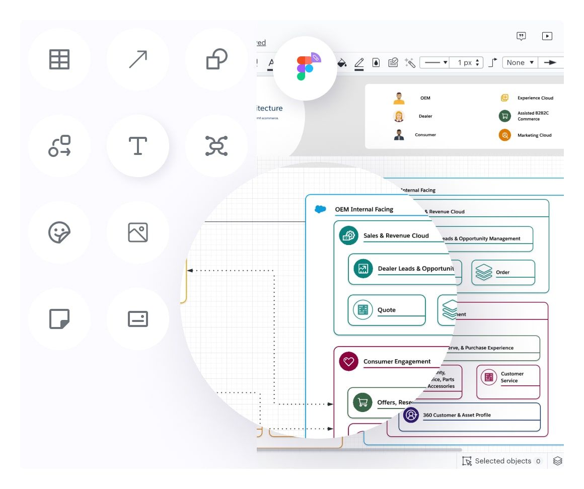 LucidChart example