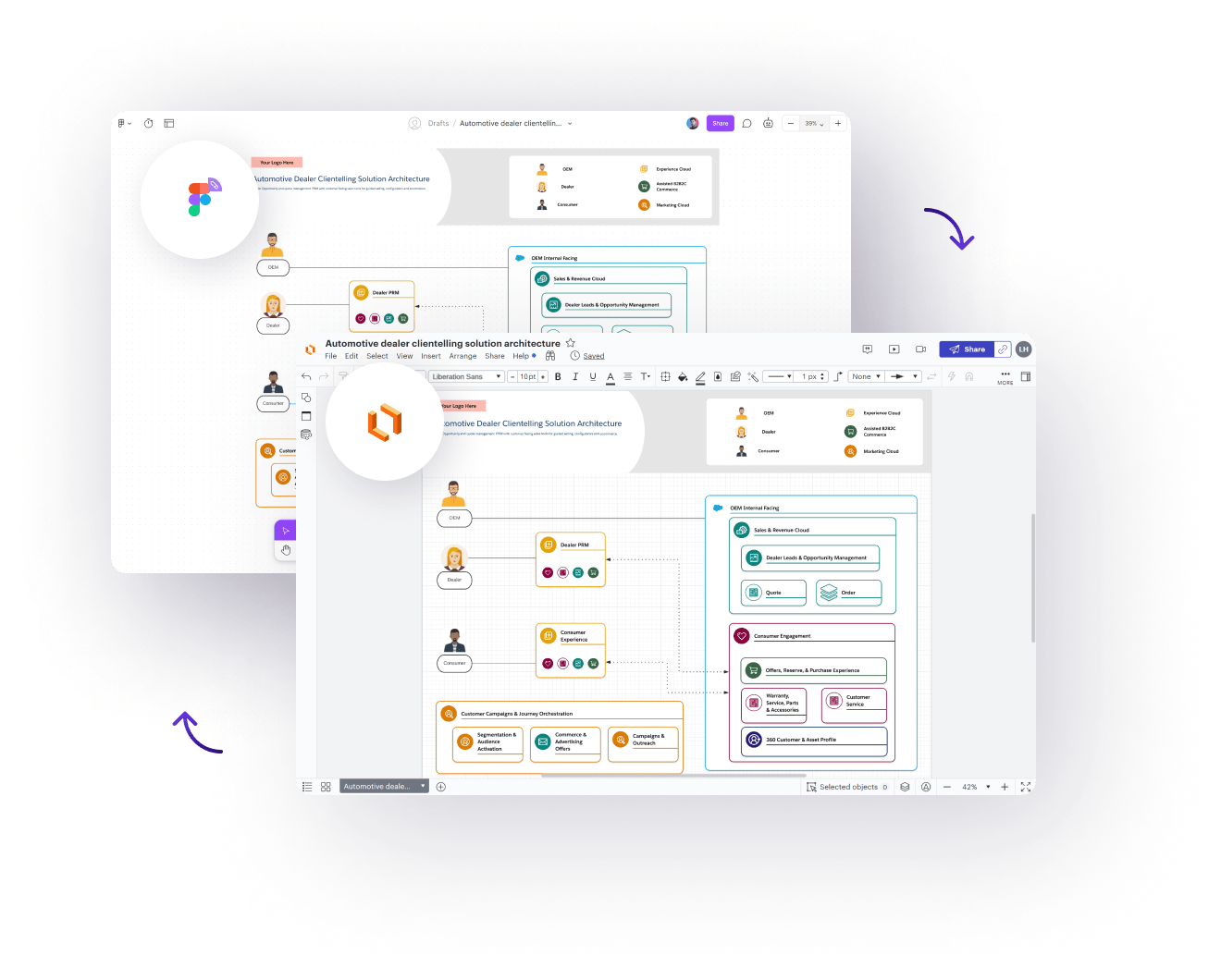 Figjam to LucidChart Example