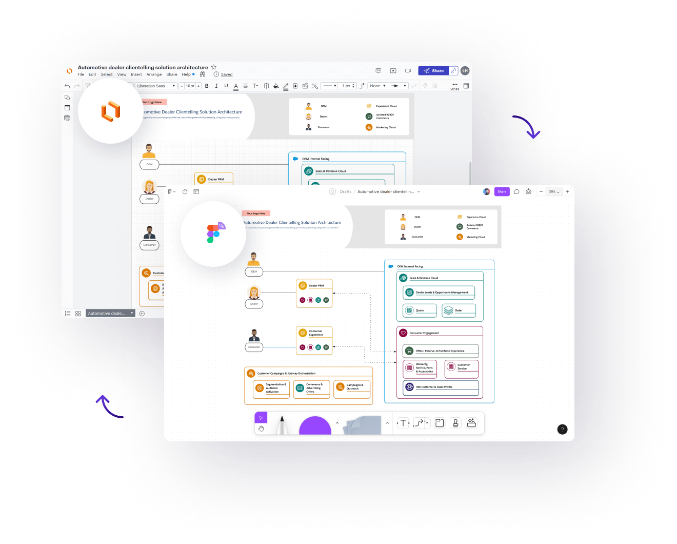 LucidChart to Figma Example