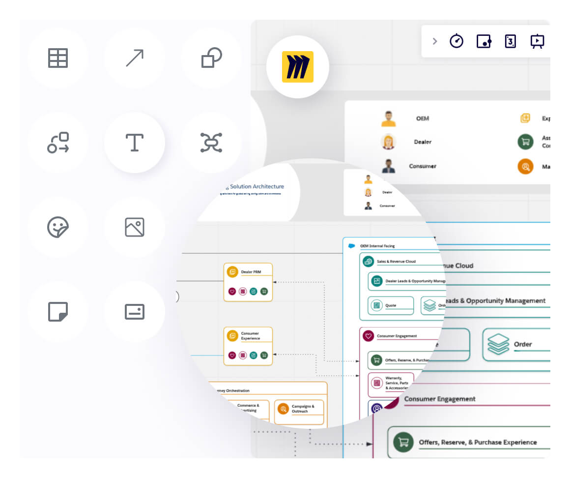 LucidChart example
