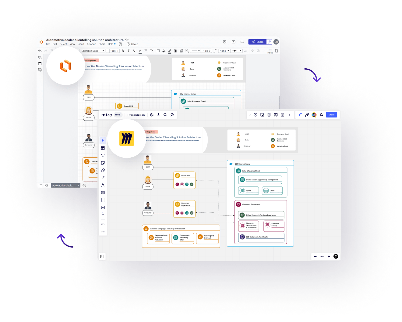 LucidChart to Miro Example