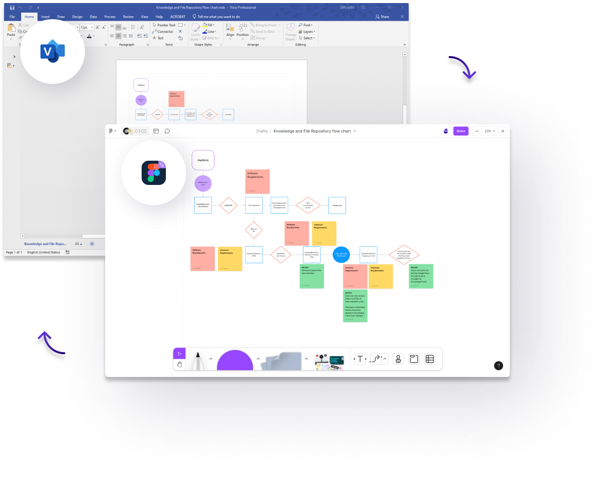 Visio to Figjam Example